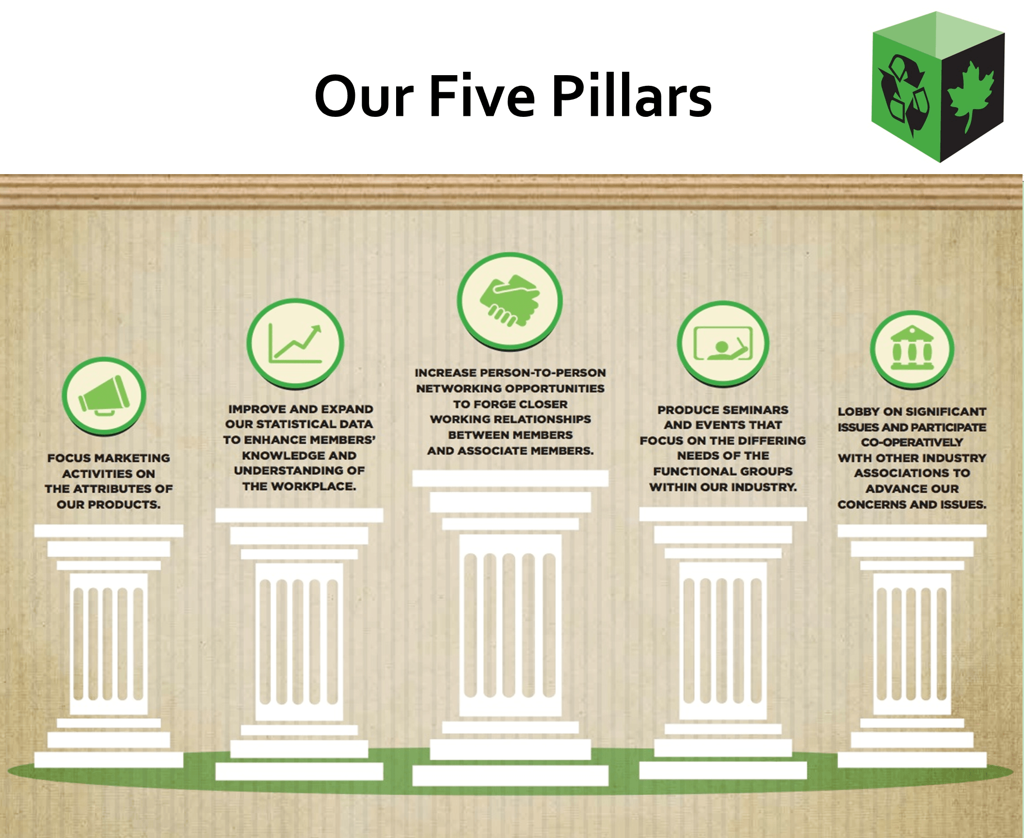 5 Pillars CCCA